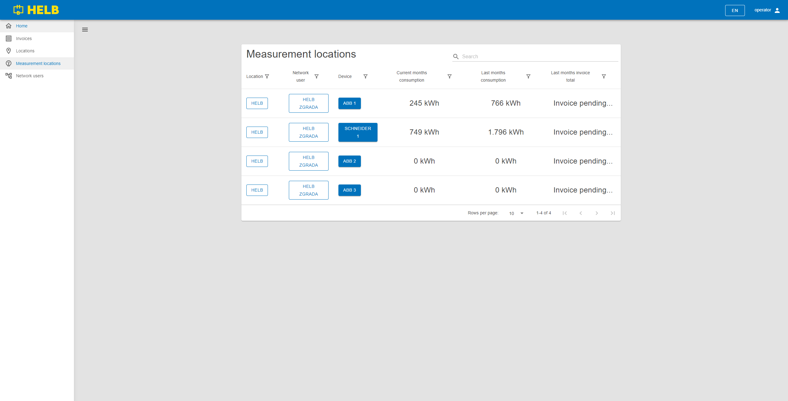 Measurement locations page