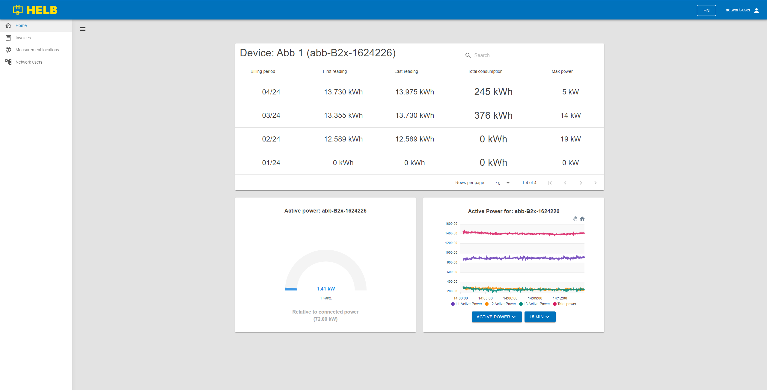 Meter details page
