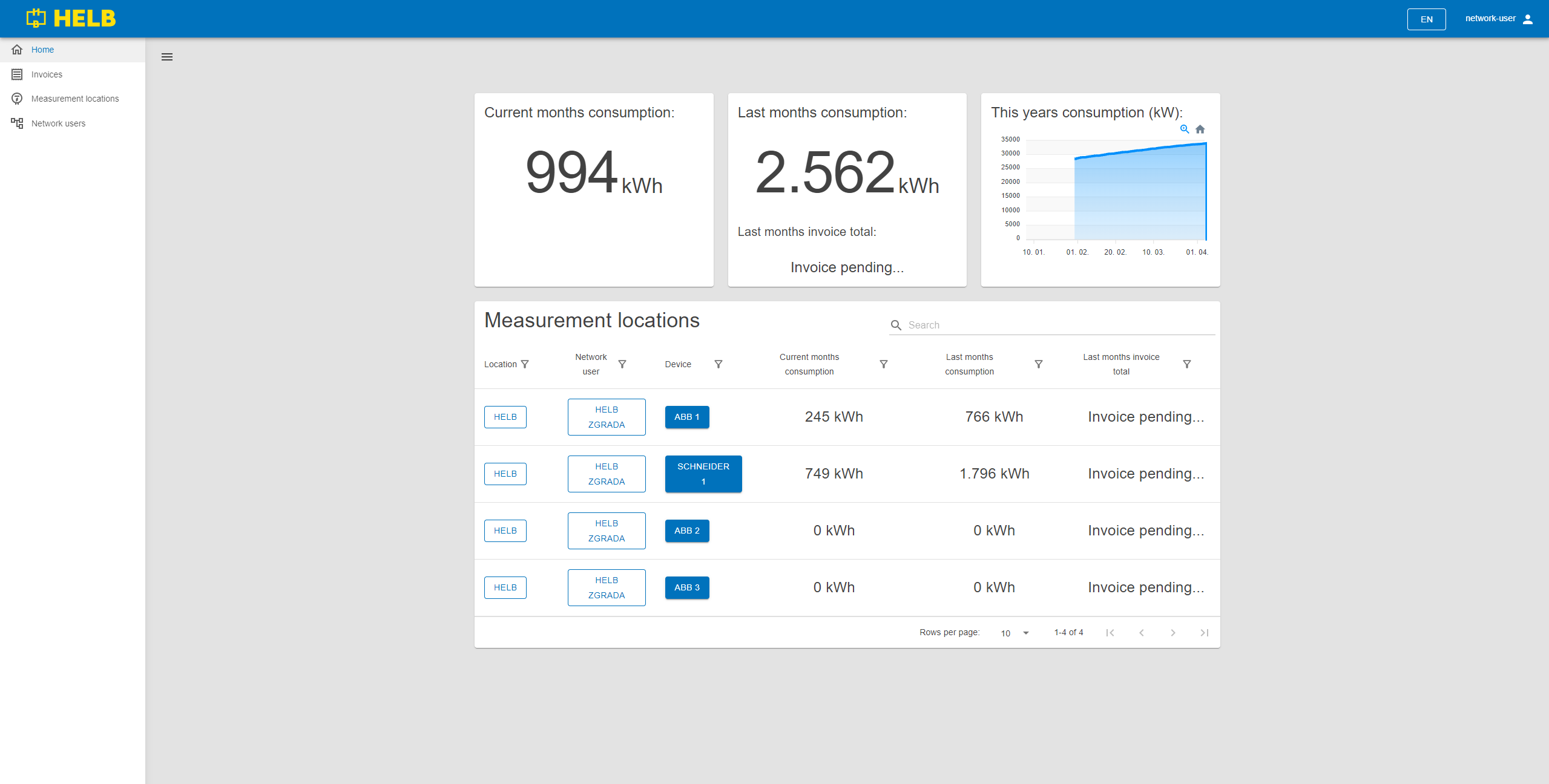 Network user representative home page