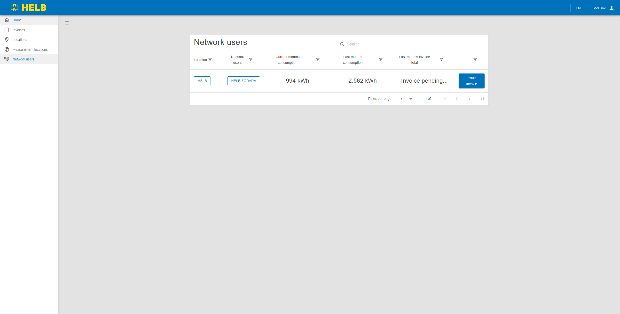 Network users page