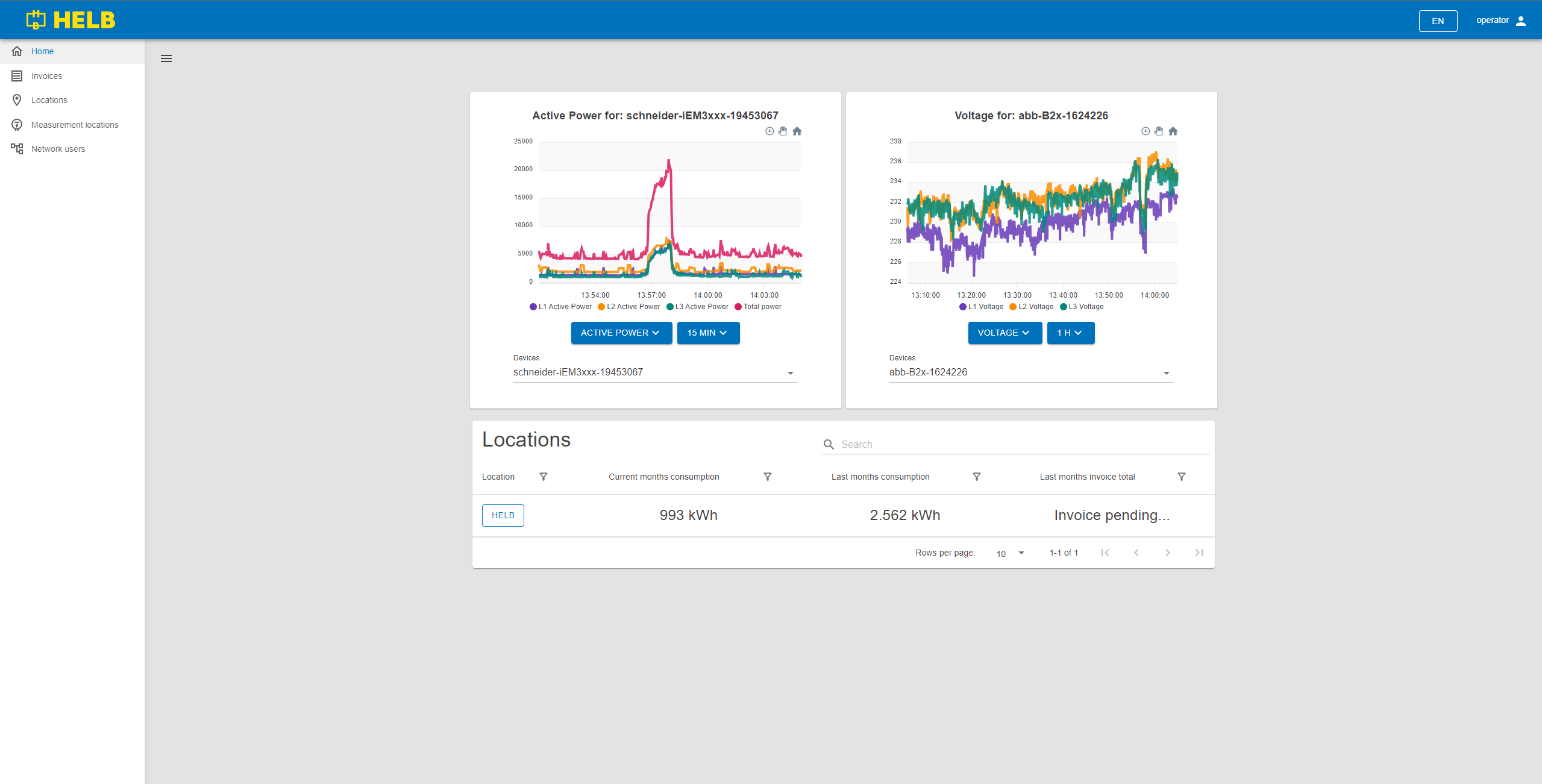 Operator representative home page